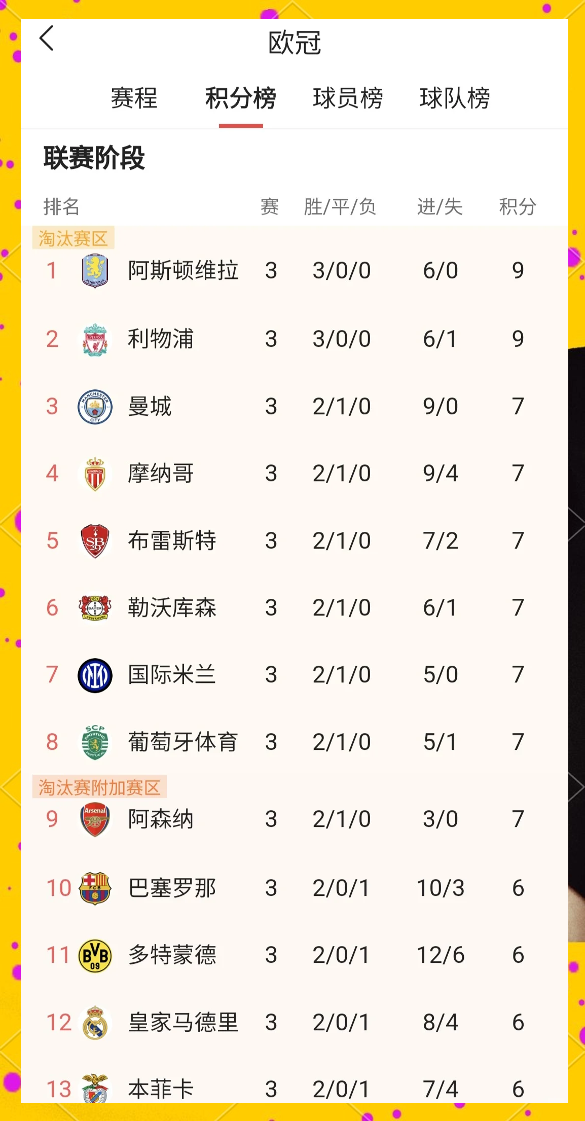 宝威官网入口 -阿斯顿维拉迎欧冠关键赛,赛后门线救险,态度坚定,数据趋势出现新变化(阿斯顿维拉0比4热刺)