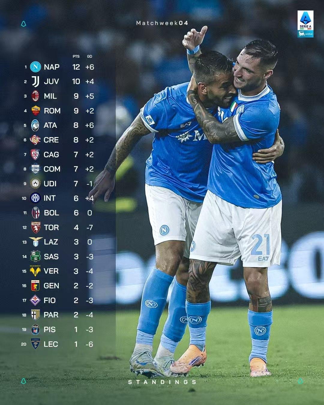 宝威体育入口 -那不勒斯关键时刻造点机会，志在德甲名次提升，球迷炸锅，赛程密集仍需轮换的简单介绍